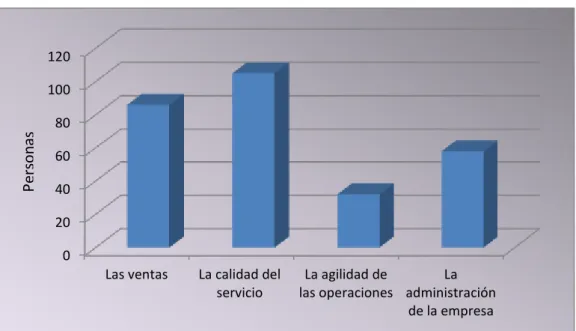GRÁFICO 10. 