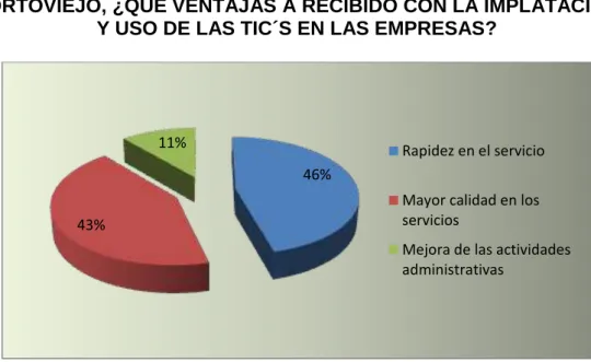 GRÁFICO 17.   