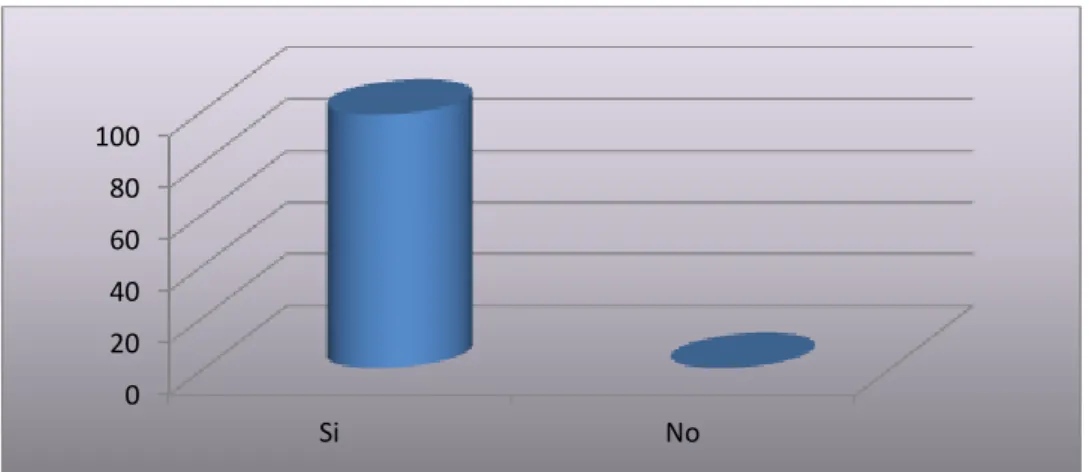 GRÁFICO 18. 