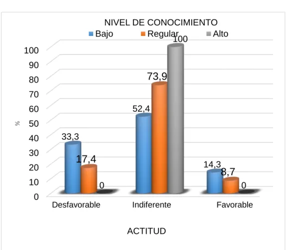 GRÁFICO N° 6 