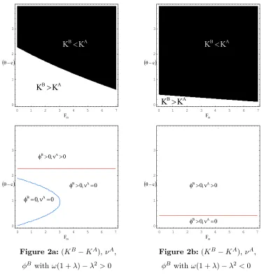 Figure 2a: (KB − KA), νA,B 2 