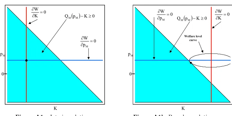 Figure A1a: Interior solution