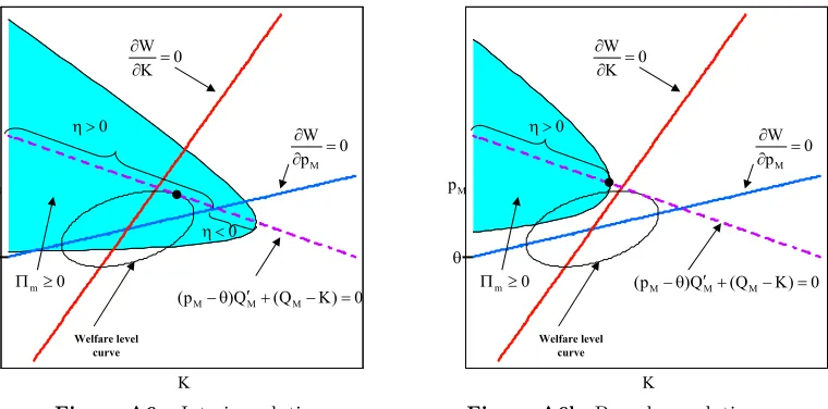 Figure A6b: Boundary solution
