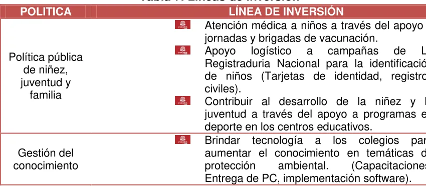 Tabla 7. Líneas de inversión 