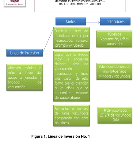Figura 1. Línea de Inversión No. 1