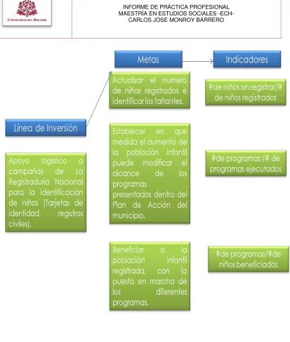 Figura 2. Línea de Inversión No. 2 