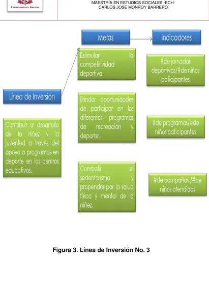 Figura 3. Línea de Inversión No. 3 