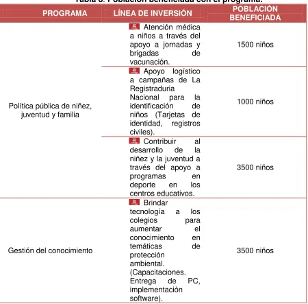 Tabla 8 . Población beneficiada con el programa. 