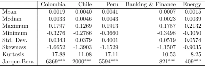 Table 2: Descriptive statistics of the weekly returns on sector indexes