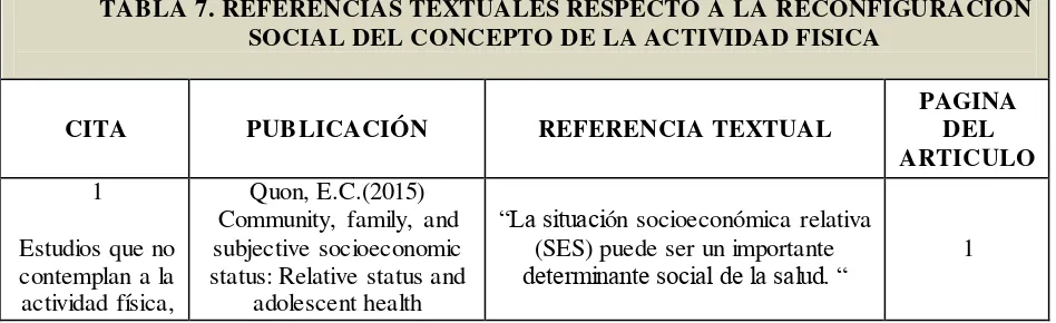 TABLA 7. REFERENCIAS TEXTUALES RESPECTO A LA RECONFIGURACION 