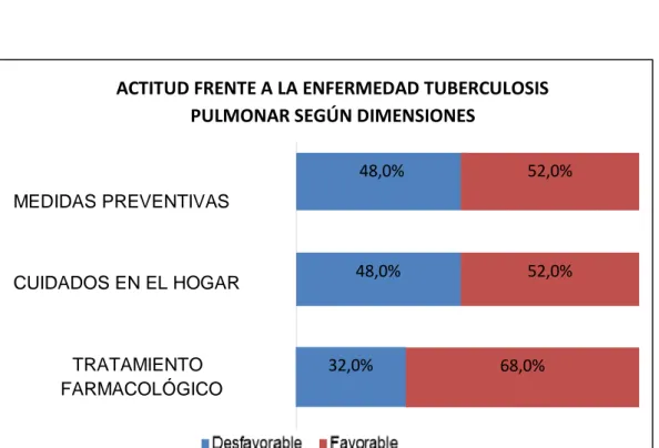 GRÁFICO Nº 5 