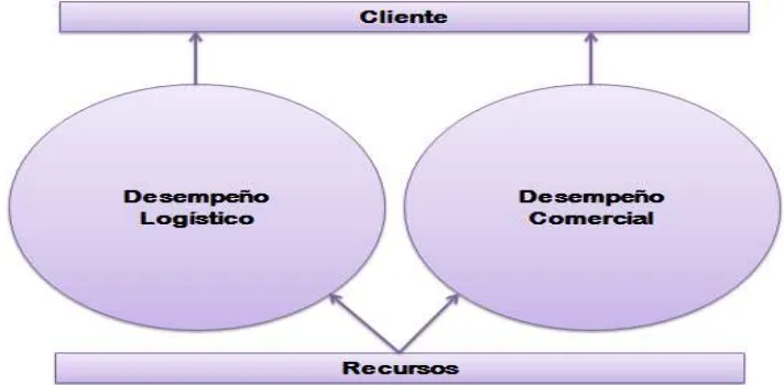 Figura 4. Modelo de comunicación actual.  Fuente: autores 
