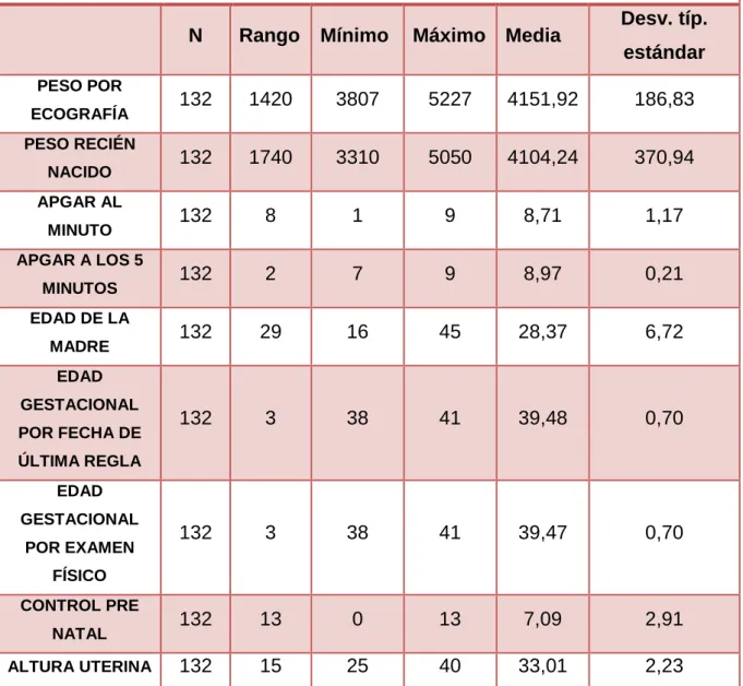 TABLA GENERAL 