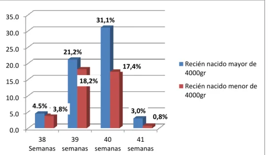 GRÁFICO 03 