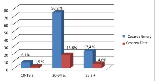GRÁFICO 04 