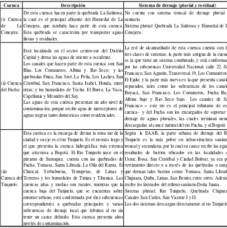 Tabla 3. Cuencas de drenaje en Bogotá 