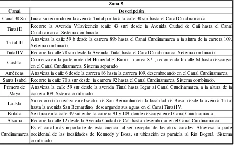 Tabla 5. Canales de la cuenca Tintal  