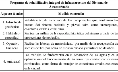 Tabla 7. Programa de rehabilitación integral de infraestructura del Sistema de Alcantarillado  