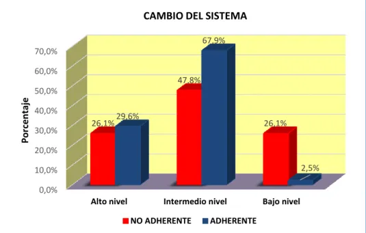 GRÁFICO N° 04 B 