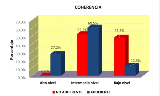 GRÁFICO N° 04 C 