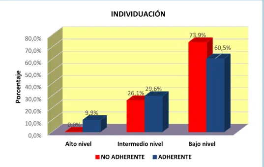 GRÁFICO N°4 D 