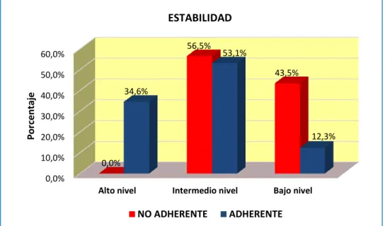 GRÁFICO N°5 A 