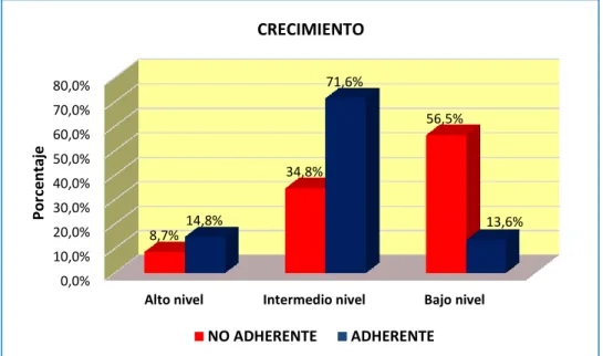GRÁFICO N°5 B 