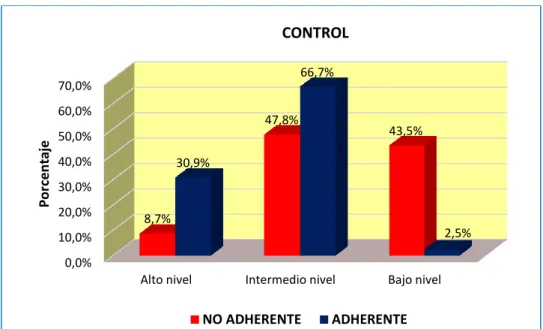 GRÁFICO N°5 C 