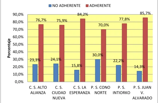 GRÁFICO N° 02