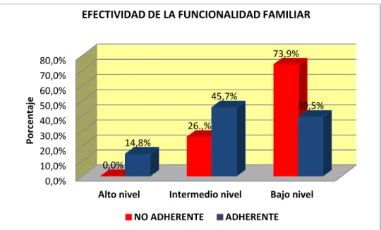 GRÁFICO  N° 03 