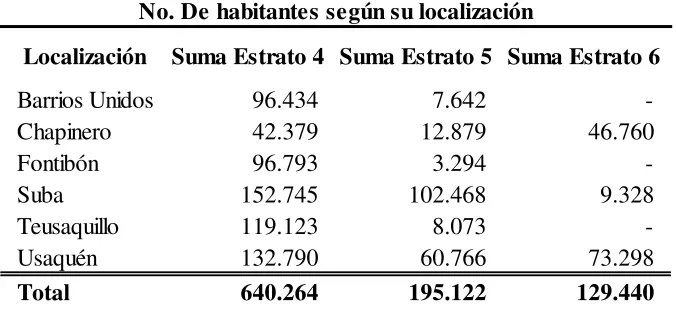 Tabla 2.  No. de habitantes por localización - 2011 