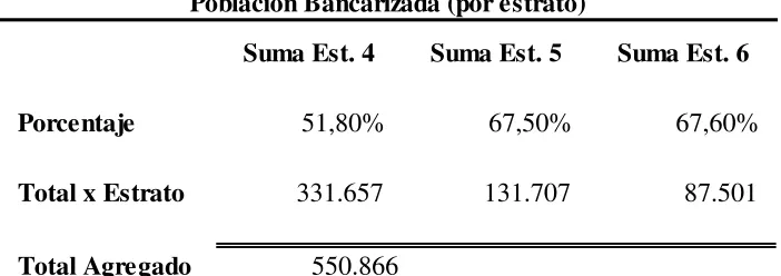 Tabla 3. Población Bancarizada - 2011 