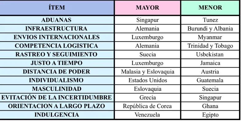 Tabla 2.  