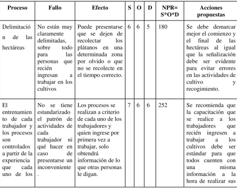 Tabla 2 