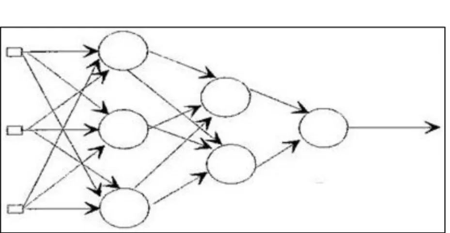 Figura 1. Red neuronal de 2 capas ocultas 