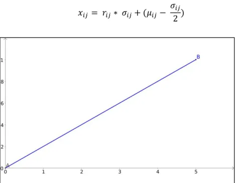 Figura 8. Ejemplo de función de distribución acumulada con µ = 2,5 y σ = 2,5 donde el eje x es el  dominio de la variable y el eje y es la probabilidad de la función acumulada 