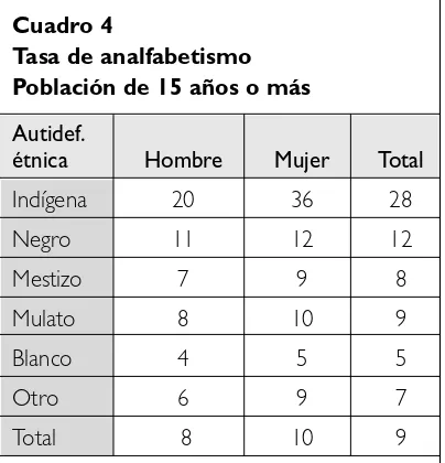 tres cuartas partes de la población afroecuato-riana se concentra en Guayas (35.9%), Esme-Cuadro 3Años de escolaridad media 