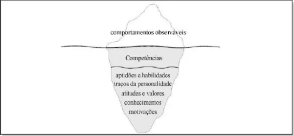 Figura 1. Concepto de competencia genérica según Boyatzis 