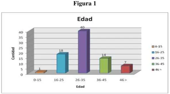 Figura 1 