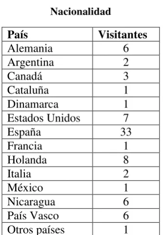 Figura 2 