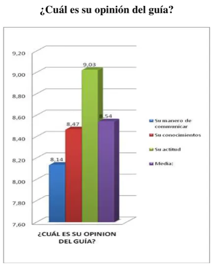Figura 4 