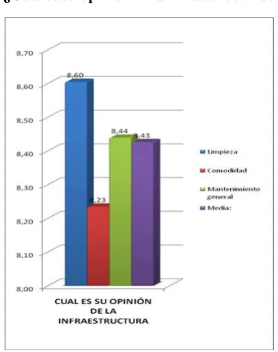 Figura 5 
