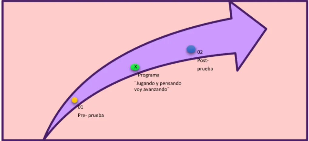 Figura 1: Comportamiento de la variable en estudio  Donde:  