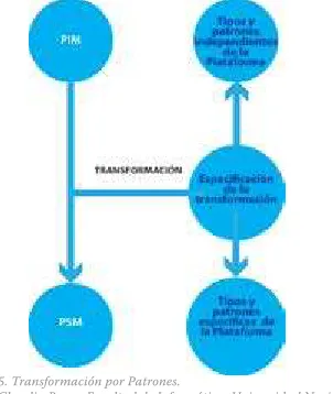 Figura 5. Transformación por Patrones.