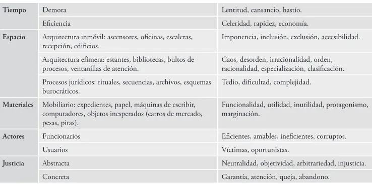 Tabla 1. Análisis de datos