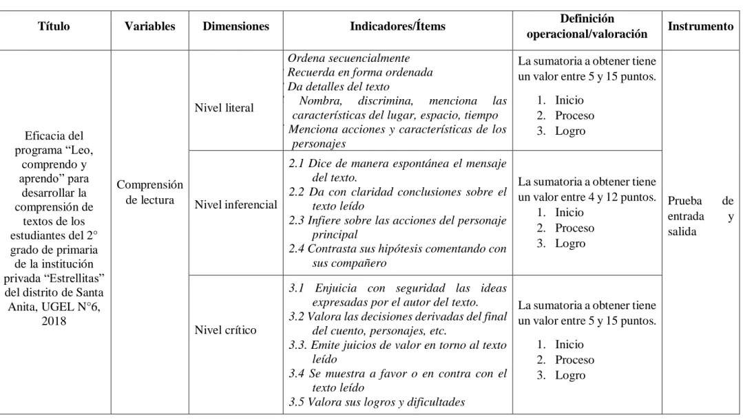 Tabla 1 operacionalización de las variables 