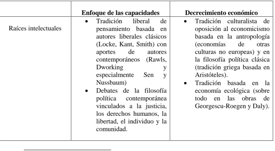 Tabla Nº4: Elaboración propia  