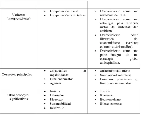 Tabla Nº5: Elaboración propia 