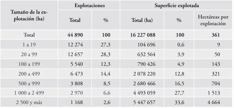 Cuadro 1. Número de explotaciones y superﬁcie explotada, según tamaño de la explotación