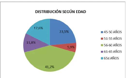 GRÁFICO N° 01 (2) 